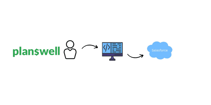 Automating Planswell Lead Capture: From API to CRM in Minutes