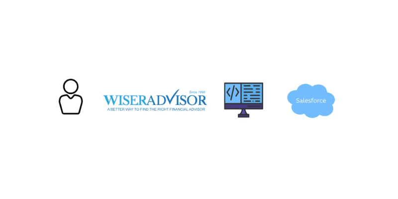 Automating Lead Capture from WiserAdvisor with Python + Selenium