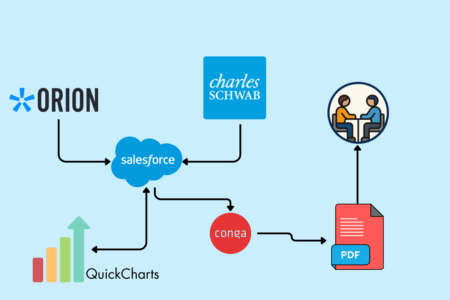 Meeting Prep Automation — figure 1 (/images/projects/MeetingPrepAutomation)