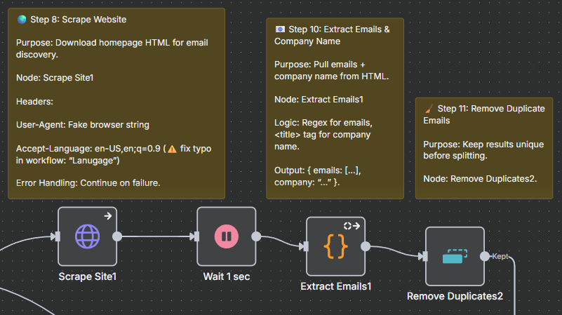n8n workflow diagram showing email extraction and validation processes - Steps 8-11